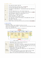 간호학과-간호관리 전체 노트정리(국시 준비)-3