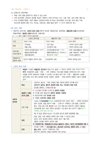 간호학과-간호관리 전체 노트정리(국시 준비)-6