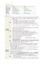 간호학과-간호관리 전체 노트정리(국시 준비)-8
