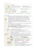 간호학과-간호관리 전체 노트정리(국시 준비)-9