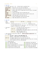 간호학과-간호관리 전체 노트정리(국시 준비)-11