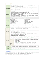 간호학과-간호관리 전체 노트정리(국시 준비)-12