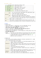 간호학과-간호관리 전체 노트정리(국시 준비)-14