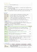 간호학과-간호관리 전체 노트정리(국시 준비)-15