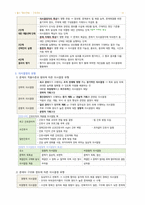 간호학과-간호관리 전체 노트정리(국시 준비)-16