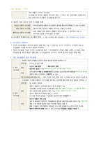 간호학과-간호관리 전체 노트정리(국시 준비)-17