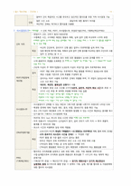 간호학과-간호관리 전체 노트정리(국시 준비)-19