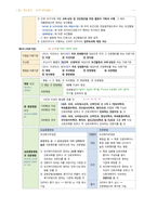 간호학과-노트 필기(보건법규 전체)-4