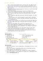 간호학과-노트 필기(보건법규 전체)-8