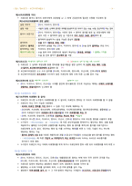 간호학과-노트 필기(보건법규 전체)-9