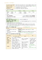 간호학과-노트 필기(보건법규 전체)-11