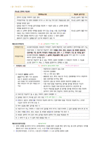 간호학과-노트 필기(보건법규 전체)-14