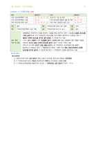 간호학과-노트 필기(보건법규 전체)-20