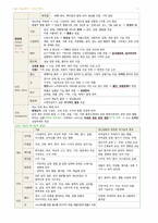 간호학과-정신간호 전체 노트정리(국시 준비)-8