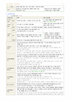 간호학과-정신간호 전체 노트정리(국시 준비)-9