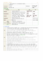 간호학과-정신간호 전체 노트정리(국시 준비)-12