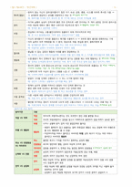 간호학과-정신간호 전체 노트정리(국시 준비)-15