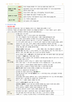 간호학과-정신간호 전체 노트정리(국시 준비)-16