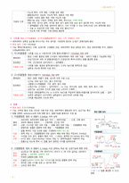 간호학과-성인간호 상하 노트정리(국시 준비)-3