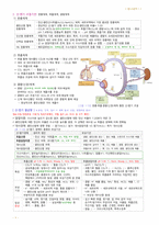 간호학과-성인간호 상하 노트정리(국시 준비)-5