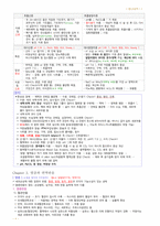 간호학과-성인간호 상하 노트정리(국시 준비)-6