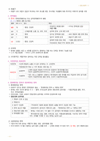 간호학과-성인간호 상하 노트정리(국시 준비)-8