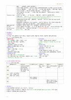 간호학과-성인간호 상하 노트정리(국시 준비)-15