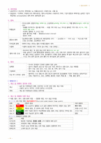 간호학과-성인간호 상하 노트정리(국시 준비)-19