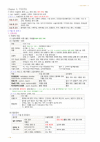 간호학과-성인간호 상하 노트정리(국시 준비)-20