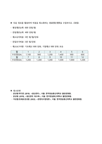 다음 정보를 활용하여 비용을 최소화하는 총괄생산계획을 수립하시오-1