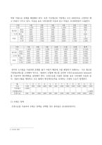다음 정보를 활용하여 비용을 최소화하는 총괄생산계획을 수립하시오-3