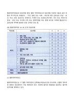 신협회적하약관의 내용에 대해 설명하시오-3