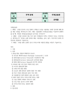 기말 무역경제3 국제금융론 2024년 6월 이후 달러 약세 달러 인덱스 하락의 이유는 무엇이라고 생각하는가-2