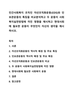 민간사회복지 조직인 자선조직화운동(COS)와 인보관운동의 특징을 비교분석하고 두 운동이 사회복지실천방법에 끼친 영향을 제시하고 현대사회에 필요한 운동이 무엇인지 자신의 생각을 제시하시오.-1