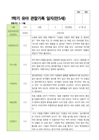 평가제 1학기 2학기 1년 관찰일지 만 5세 23명-10