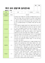 평가제 1학기 2학기 1년 관찰일지 만 5세 23명-13