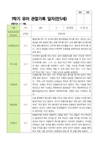 평가제 1학기 2학기 1년 관찰일지 만 5세 23명-17