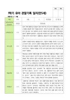 평가제 1학기 2학기 1년 관찰일지 만 5세 23명-19