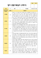 2학기 영아관찰일지와 상담일지 만 2세 12명 - 평가제-2