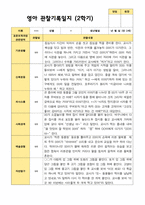 2학기 영아관찰일지와 상담일지 만 2세 12명 - 평가제-7