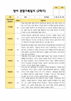 2학기 영아관찰일지와 상담일지 만 2세 12명 - 평가제-11
