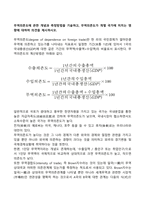 무역의존도에 관한 개념과 측정방법을 기술하고, 무역의존도가 개별 국가에 미치는 영향에 대하여 의견을 제시하시오-1