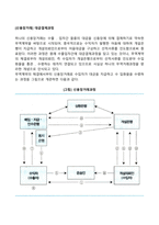 [신용장거래] 대금결제과정-1