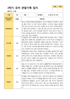 2학기 서류 유아 관찰일지와 발달평가와 상담일지  만 3세 21명 63p -평가제-5