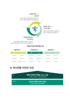 하나은행 면접 최종합격자의 면접질문 모음 + 합격팁 [최신극비자료]-8