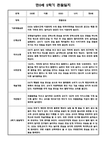 [영아관찰일지] 만 0세 2학기(하반기) 관찰일지 20명-4