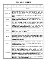[영아관찰일지] 만 0세 2학기(하반기) 관찰일지 20명-6