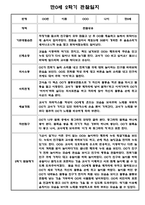 [영아관찰일지] 만 0세 2학기(하반기) 관찰일지 20명-9
