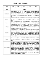 [영아관찰일지] 만 0세 2학기(하반기) 관찰일지 20명-10