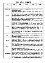 [영아관찰일지] 만 0세 2학기(하반기) 관찰일지 20명-12